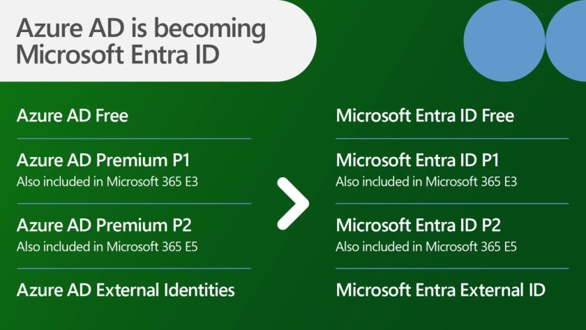 The rebranding of Azure AD to become Microsoft Entra ID