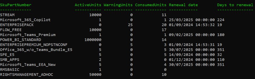 Reporting Microsoft 365 subscriptions with renewal dates.