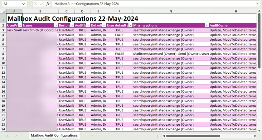 Reporting mailbox audit configurations with Excel