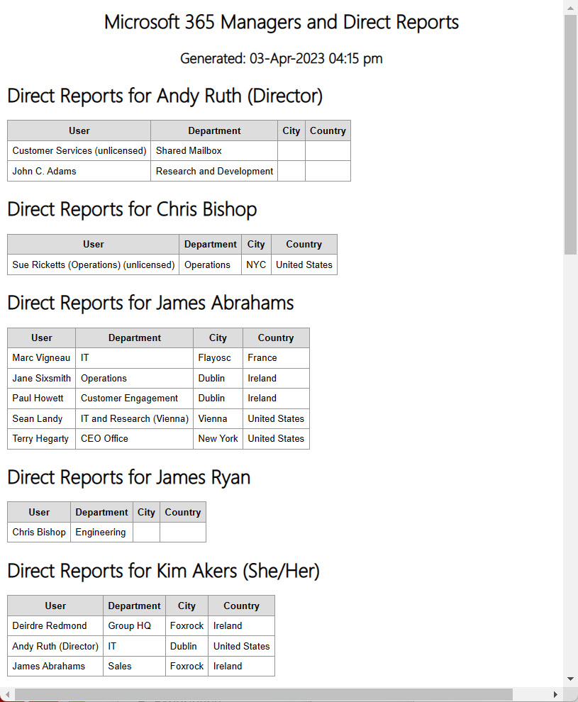 Reporting managers and their direct reports

Azure AD Managers
