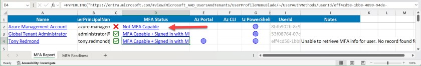 Listing administrator accounts that might fail the Azure MFA requirement.