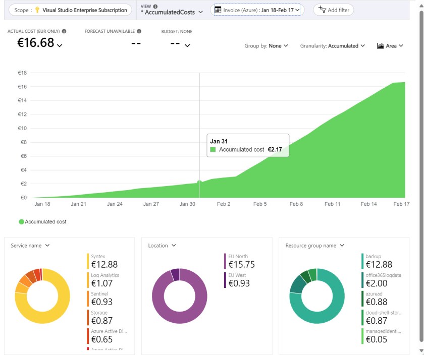 Microsoft 365 Backup costs for the first month