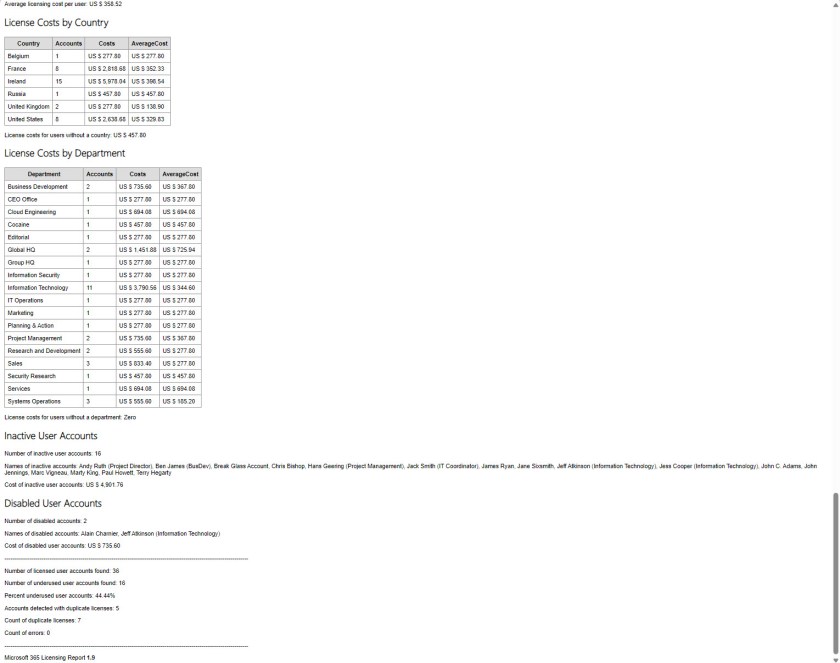 Summary information for the Microsoft 365 Licensing Report.