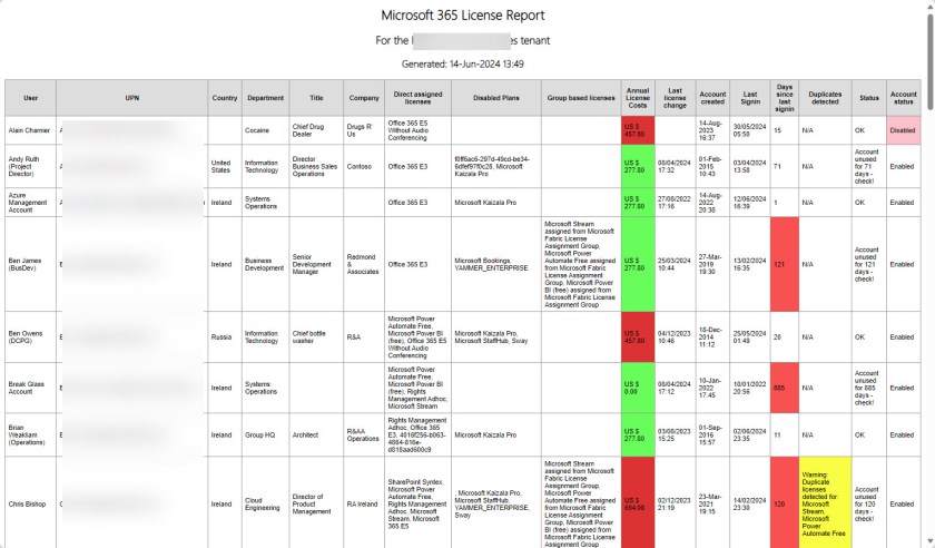 Microsoft 365 Licensing Report (HTML file)