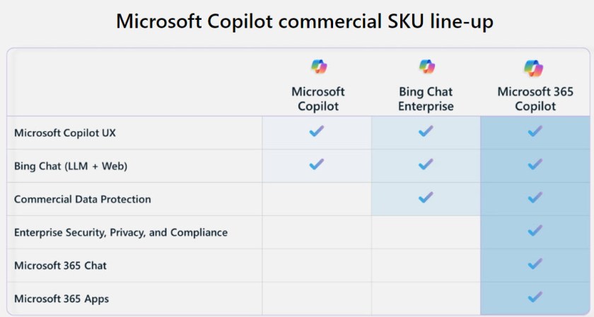 Bing Chat Enterprise within the Microsoft Copilot line-up