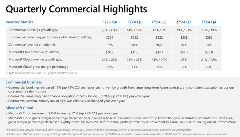 Microsoft FY24 Q4 Results